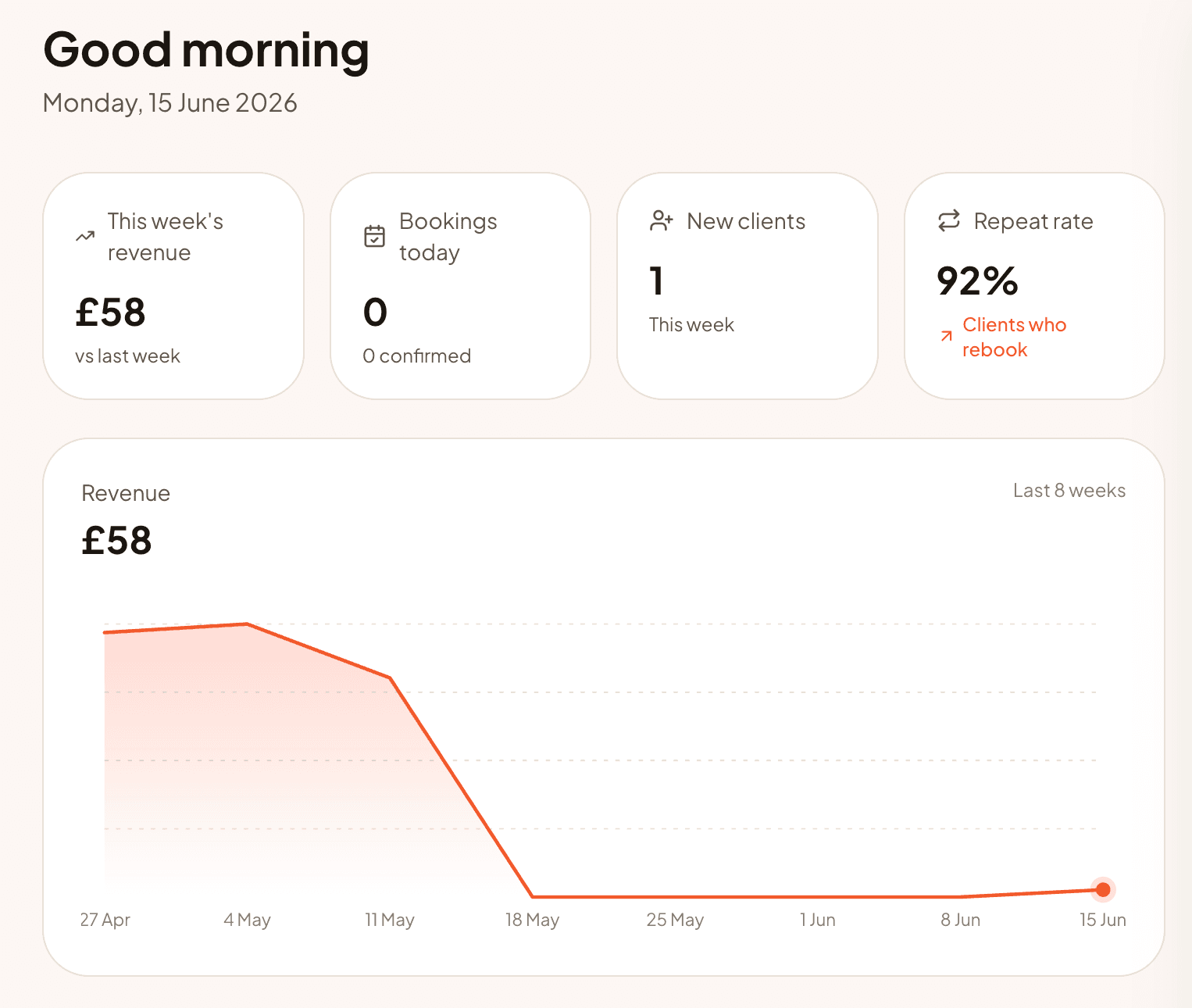 Sullio dashboard showing revenue, new clients and repeat rate